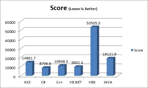 Score.jpg?type=w3