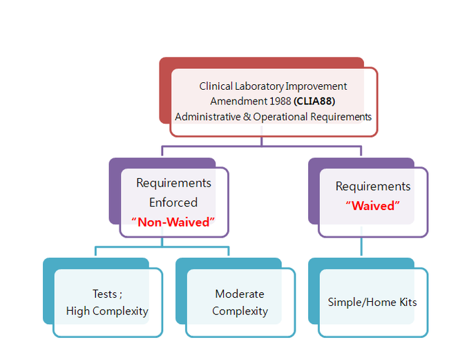 waived-test-non-waived-test