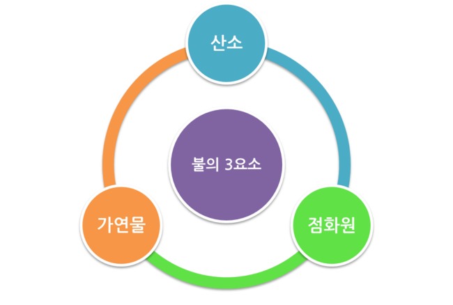 [한국해양수산연수원]선박의 소화 장비와 소화방법에 대해서 알려드립니다. : 네이버 블로그