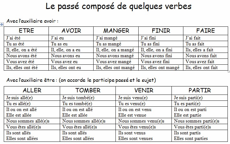 [기초프랑스어] 복합과거 le passé composé : 네이버 블로그