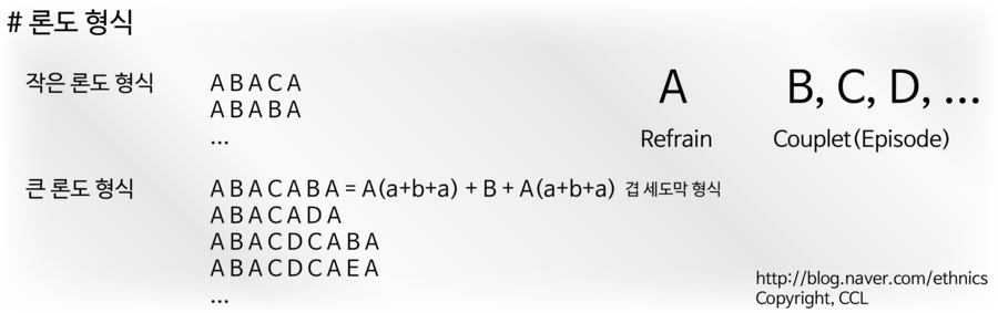 론도 이미지