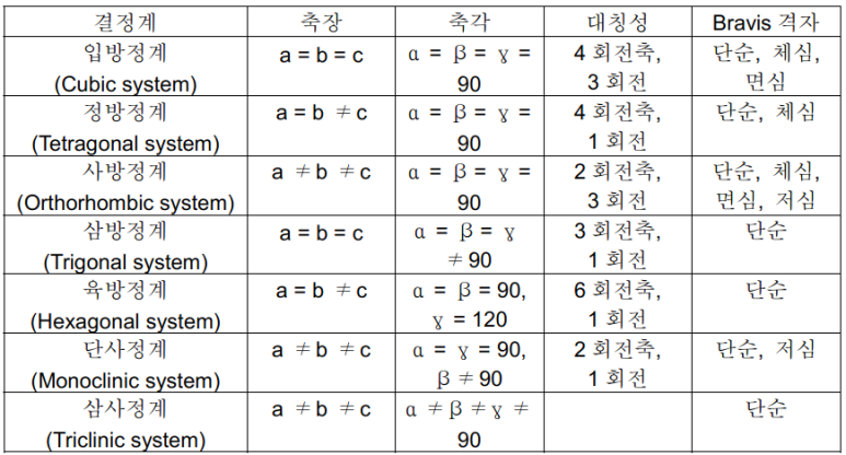 금속 금속의 성질 네이버 블로그 2744