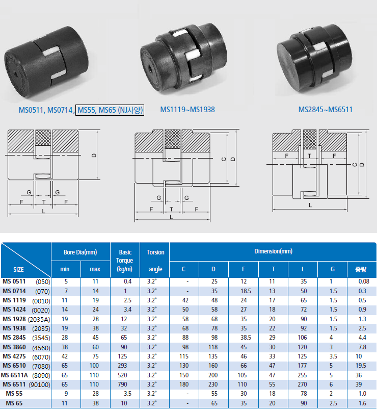 죠카플링 JAW COUPLING 네이버 블로그
