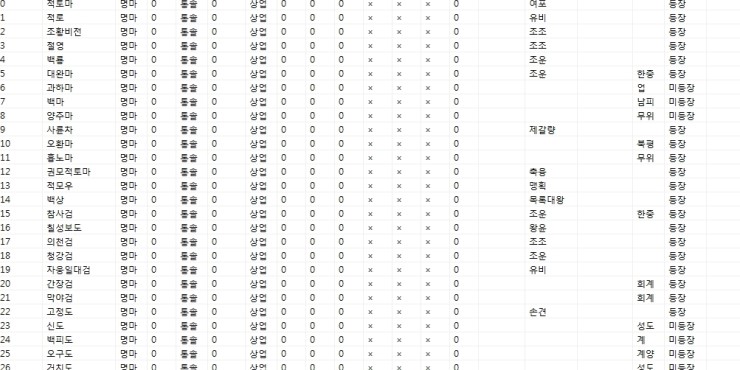 삼국지13 반에디터 사용법 네이버 블로그