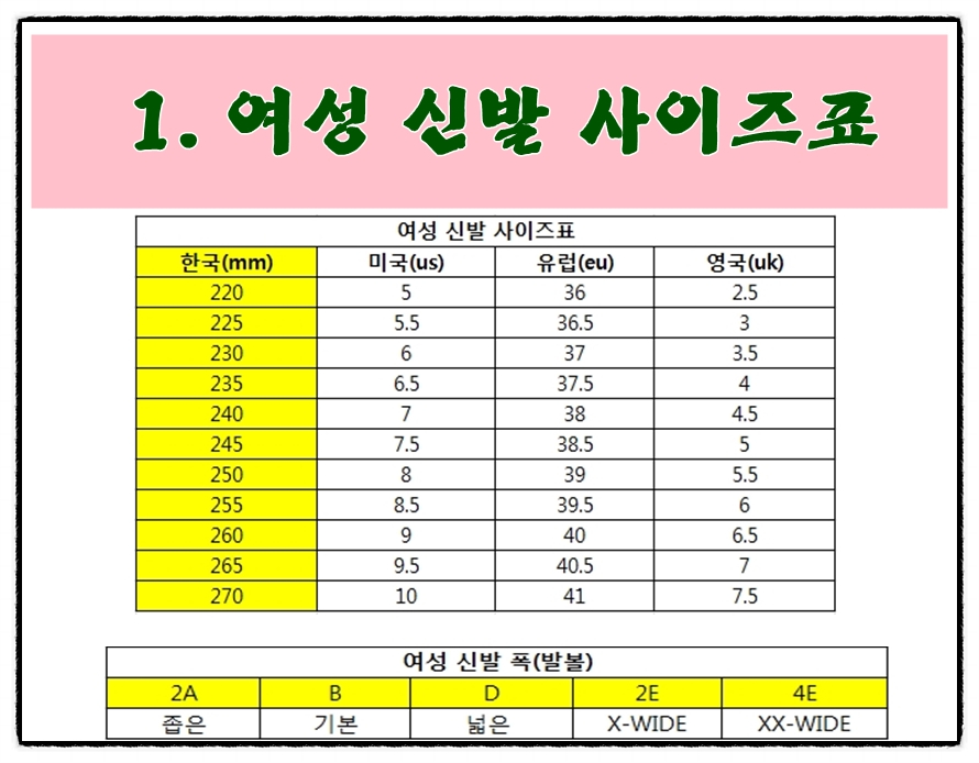 해외 신발 사이즈 표기 총정리 미국 영국 유럽 네이버 블로그