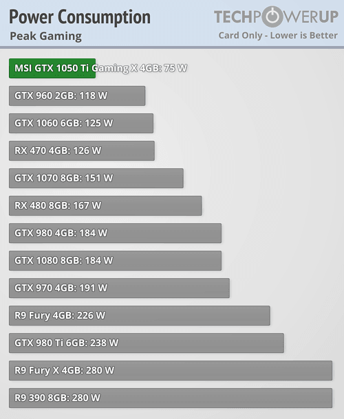 Gtx1050 Ti 1050 벤치마크 모음 Gtx1060 3g 성능 비교 포함 네이버 블로그