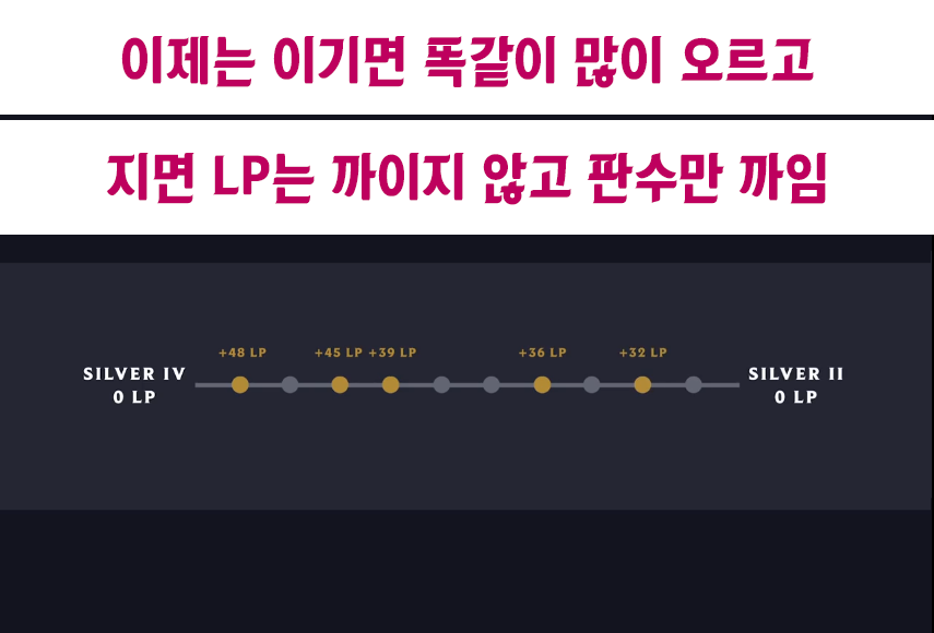 롤 프리시즌 기간 알아둬야할 배치고사 Mmr 공략과 롤 시즌9 시작일 네이버 블로그