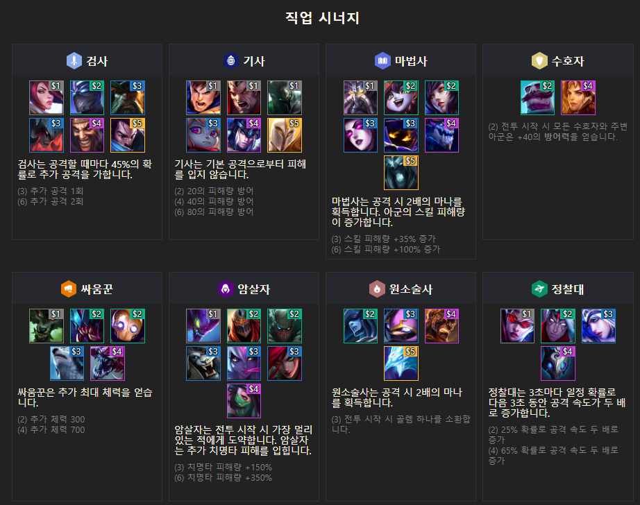 롤토체스 공략 시너지 및 아이템 조합표