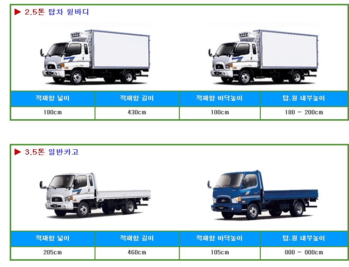화물트럭 적재함규격 : 네이버 블로그