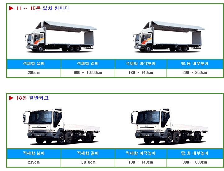화물트럭 적재함규격 : 네이버 블로그