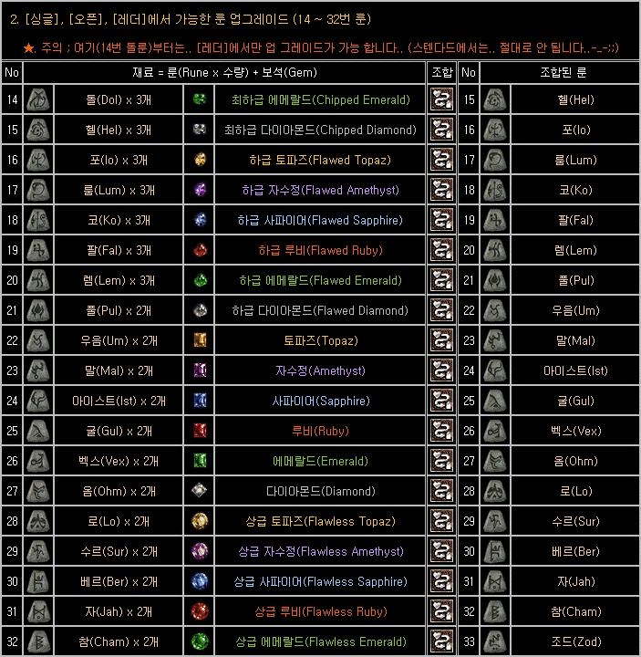 Runes List And Upgrade Chart _ Diablo 2 Runes – JRRMO
